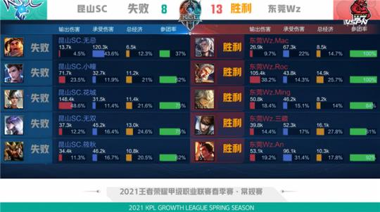 形成多元收 形成多元收