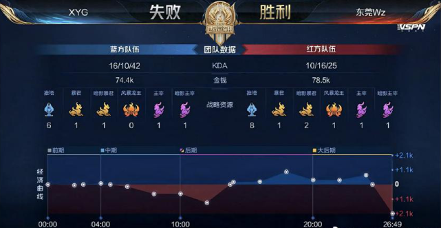 节奏